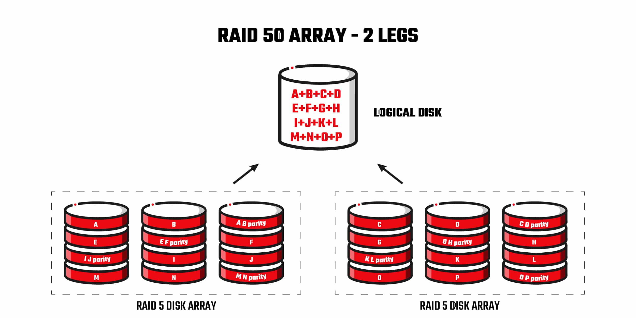 Raid 50 Array Data Recovery